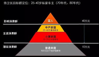 中擂品牌營(yíng)銷策劃案例解析 侍衛(wèi)長(zhǎng)汽車防盜器的品牌重塑與市場(chǎng)突圍