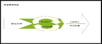 綠意盈居 XX室內(nèi)園林設(shè)計(jì)有限責(zé)任公司商業(yè)計(jì)劃書