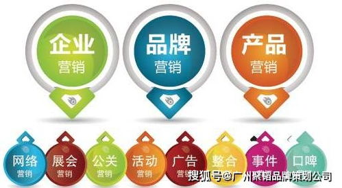 企業(yè)品牌營銷策劃 構(gòu)建市場競爭力的核心路徑